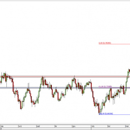 Wykres dzienny kursu AUD/USD <span> Źródło: TMS Direct <span>