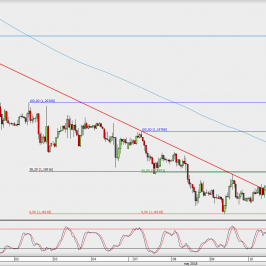 Wykres godzinowy EUR/USD; Źródło: TMS Direct