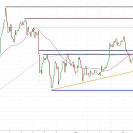 Notowania instrumentu OILWTI, interwał: H4, źródło: TMS Brokers