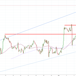 Notowania instrumentu SILVER, interwał: H1, źródło: TMS Brokers