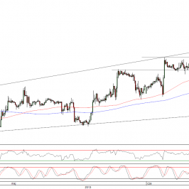 Wykres godzinowy kursu EUR/USD <span>Źródło:TMS Direct<span>