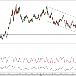 Wykres dzienny kursu EUR/GBP <span>Źródło:TMS Direct<span>