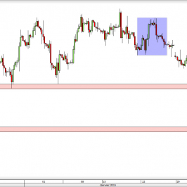 Wykres 4-godzinowy CFD na ropę WTI <span> Źródło: TMS Direct <span>