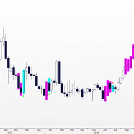 Wykres USD/PLN: TrendStall <span>Źródło:Bloomberg<span>