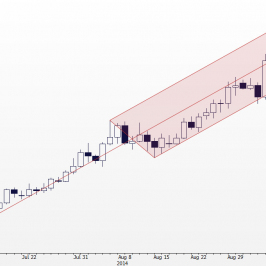 Wykres dzienny USD/PLN: Andrew's Pitchfork<span>Źródło:Bloomberg<span>