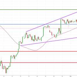 Notowania instrumentu GOLD, interwał: H4, źródło: TMS Brokers