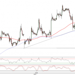 Wykres godzinowy kursu EUR/USD <span>Źródło:TMS Direct<span>