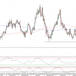 Wykres godzinowy kursu USD/CHF <span>Źródło:TMS Direct<span>