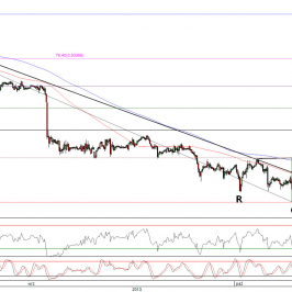 Wykres godzinowy kursu USD/CHF <span>Źródło:TMS Direct<span>