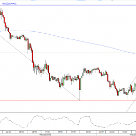 Wykres 15-minutowy kursu EUR/USD