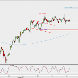Wykres 4-godzinowy USD/JPY; Źródło: TMS Direct
