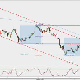 Wykres 4-godzinowy AUD/USD; Źródło: TMS Direct