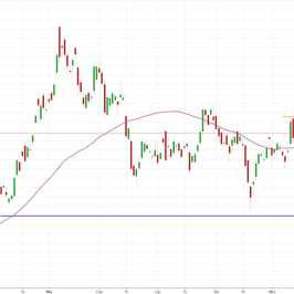 Notowania instrumentu COPPER, interwał: D1, źródło: TMS Brokers