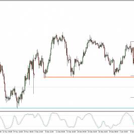 Wykres 4-godzinowy USD/JPY; Źródło: TMS Direct