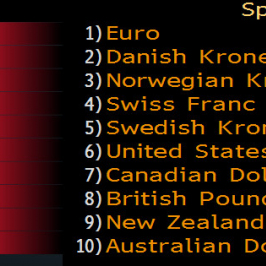 Zmiany wartości walut do JPY w 2016 <span>Źródło:Bloomberg<span>