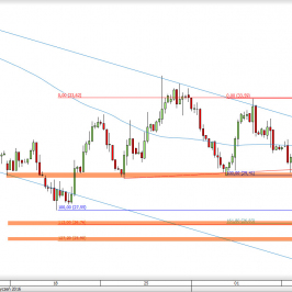 Wykres 4-godzinowy CFD na ropę WTI <span> Źródło: TMS Direct <span>
