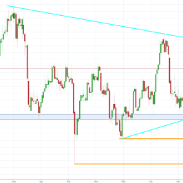 Notowania instrumentu GOLD, interwał: D1, źródło: TMS Brokers