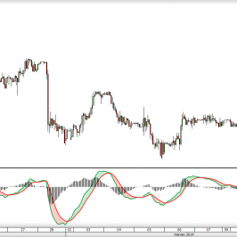 Wykres godzinowy kursu EUR/SEK <span> Źródło: TMS Direct <span>