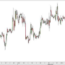 Wykres godzionowy kursu GBP/USD <span> Źródło: TMS Direct <span>