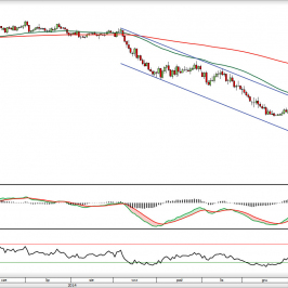 Wykres dzienny kursu AUD/USD <span> Źródło: TMS Direct <span>