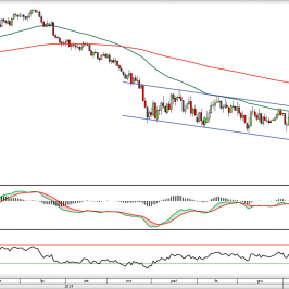 Wykres dzienny kursu NZD/USD <span> Źródło: TMS Direct <span>