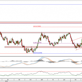 Wykres dzienny kursu NZD/USD <span> Źródło: TMS Direct <span>