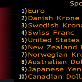 Zmiana wartości funta do głównych walut w okresie miesiąca. Źródło:Bloomberg