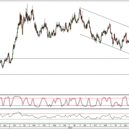 Wykres dzienny kursu EUR/GBP <span>Źródło:TMS Direct<span>