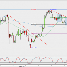 Wykres 4-godzinowy GBP/USD; Źródło: TMS Direct