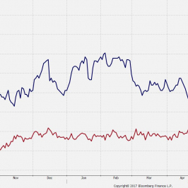 Wycena perspektyw polityki Banku Kanady i efektywny kurs CAD. Źródło: Bloomberg