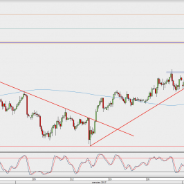 Wykres 4-godzinowy USD/JPY; Źródło: TMS Direct
