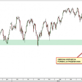 Indeks CAC40 w układzie dziennym <span>źródło: TMS Direct<span>