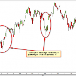 Indeks FTSE MIB w układzie dziennym <span>źródło: TMS Direct<span>