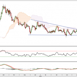 Wykres dzienny kursu USD/JPY <span> Źródło: TMS Direct <span>