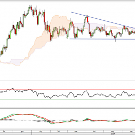 Wykres dzienny kursu USD/JPY <span> Źródło: TMS Direct <span>