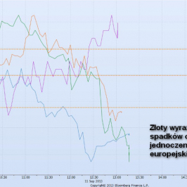 Wykres kursów EUR/PLN, ropy Brent, złota i kontraktu futures na EuroStoxx50 <span> Źródło: Bloomberg <span>