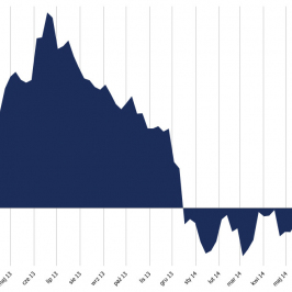 Korelacja między ropą WTI a CAD <span> Źródło: Bloomberg, TMS <span>