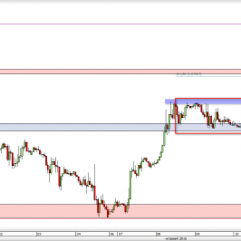 Wykres godzinowy kursu GBP/USD <span> Źródło: TMS Direct <span>