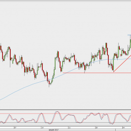 Wykres 4-godzinowy AUD/USD; Źródło: TMS Direct
