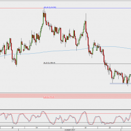 Wykres 4-godzinowy AUD/USD; Źródło: TMS Direct