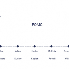 Poglądy obecnych członków FOMC. Źródło: TMS NonStop