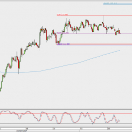 Wykres 4-godzinowy USD/JPY; Źródło: TMS Direct