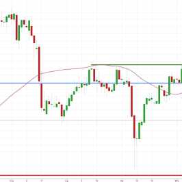 Notowania instrumentu GOLD, interwał: D1, źródło: TMS Brokers