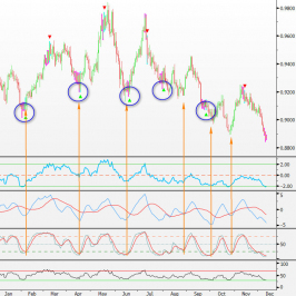 Wykres dzienny kursu USD/CHF <span>Źródło: Bloomberg<span>
