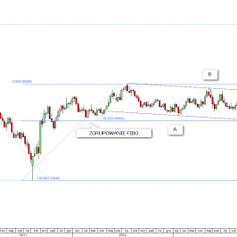 Wykres tygodniowy kursu USD/CHF <span>Źródło: TMS Direct<span>