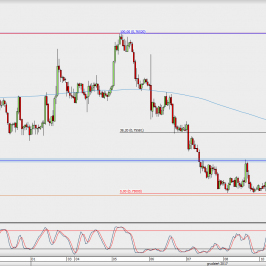 Wykres godzinowy AUD/USD; Źródło: TMS Direct