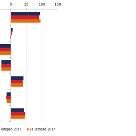 Zmiana pozycji netto w kontraktach na wybrane waluty (w tys. kontraktów); Źródło: TMS Brokers, CFTC