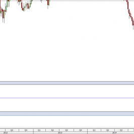 Wykres tygodniowy CFD na ropę WTI <span> Źródło: TMS Direct <span>