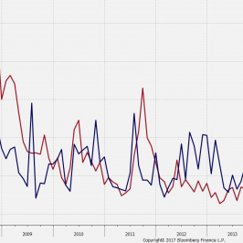 Indeks strachu VIX i indeks niepewności politycznej w USA; Źródło: Bloomberg