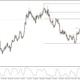 Wykres dzienny AUD/USD; Źródło: TMS Connect